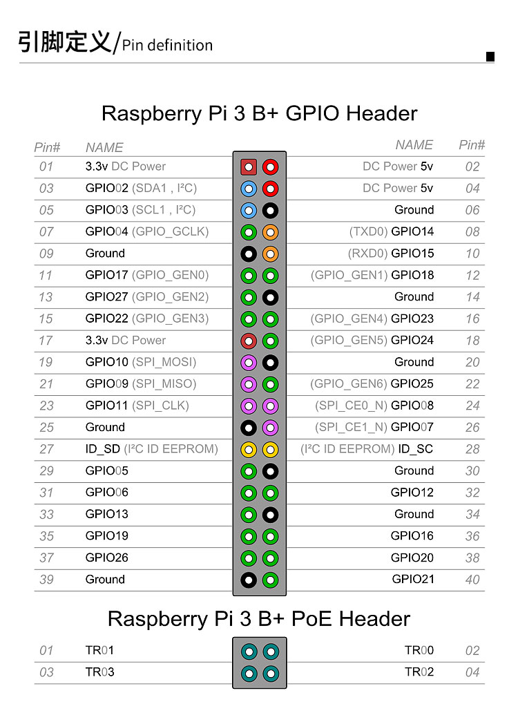 树莓派引脚定义