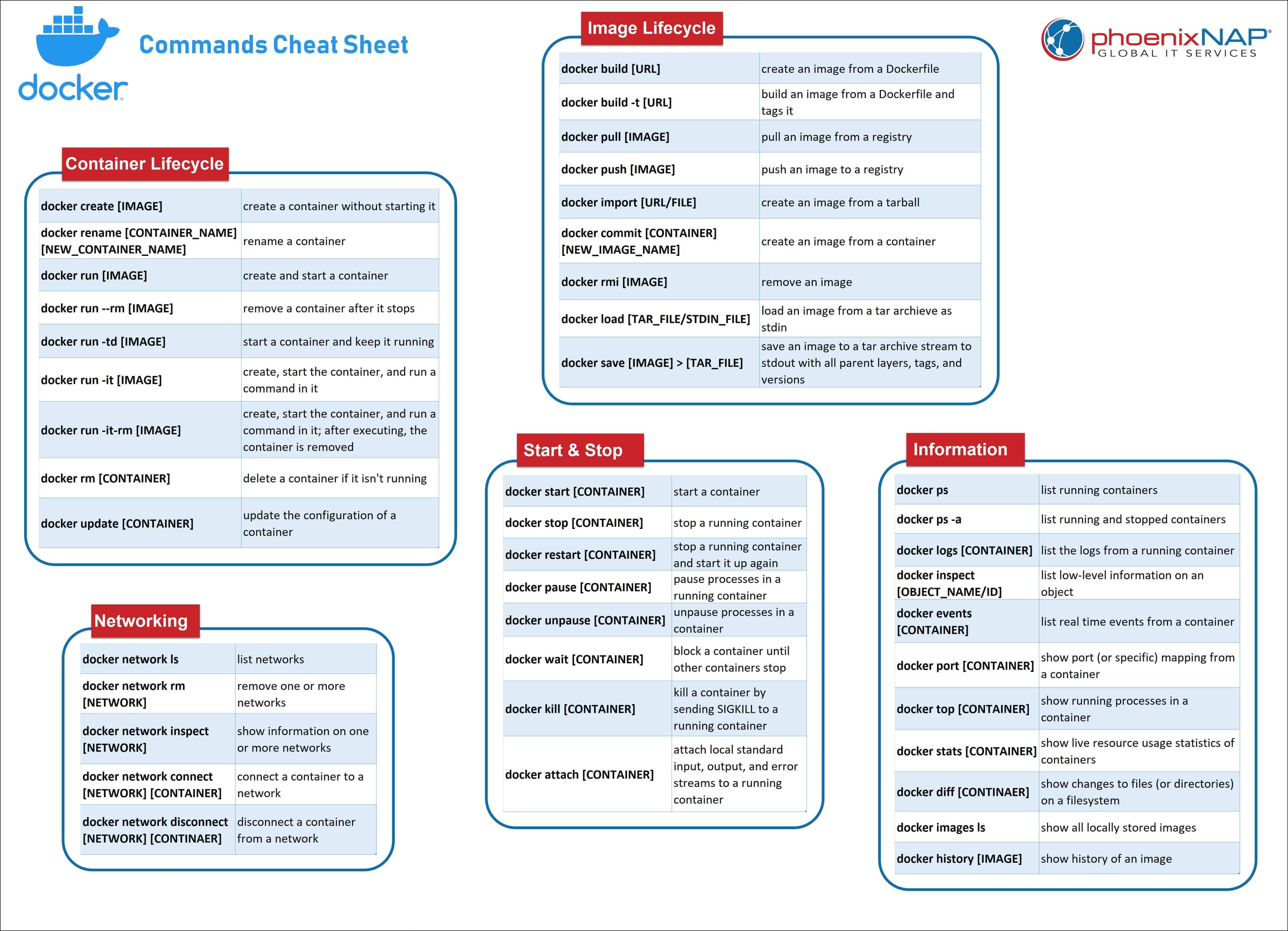 cheatsheet